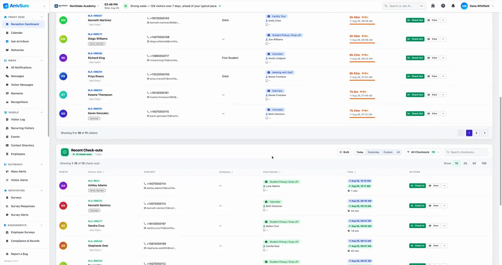 ArrivSure dashboard showing people recorded as on-site