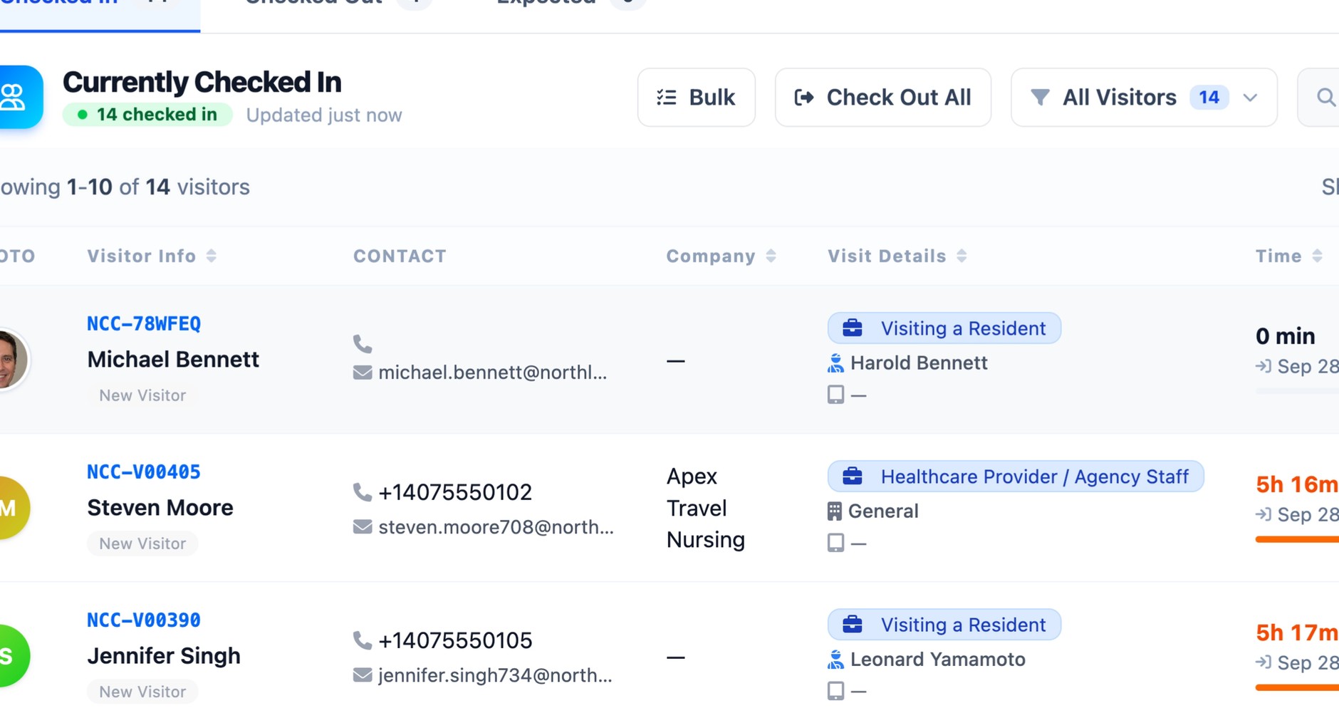 The reception dashboard showing 14 visitors currently checked in